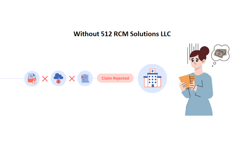 Without 512 RCM